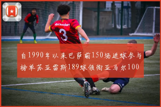 自1990年以来巴萨前150场进球参与榜单苏亚雷斯189球领衔亚马尔100球位列第十